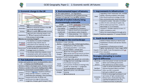 KS4 Changing UK economy: Exam, mark scheme, changing UK Knowledge organiser