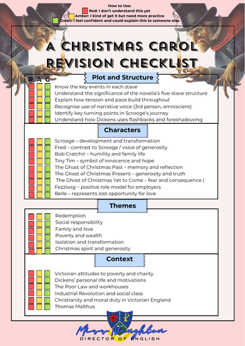 AQA A Christmas Carol – Personalised RAG-rated Revision Checklist