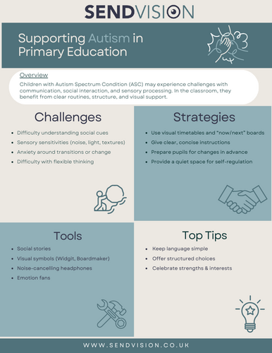 Autism (ASC) Resource Bank | Teaching Resources