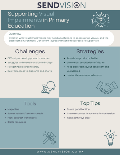 Visual Impairment Resource Bank | Teaching Resources