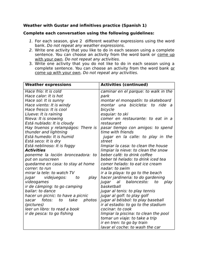 Weather with Gustar and infinitives practice (Spanish 1)