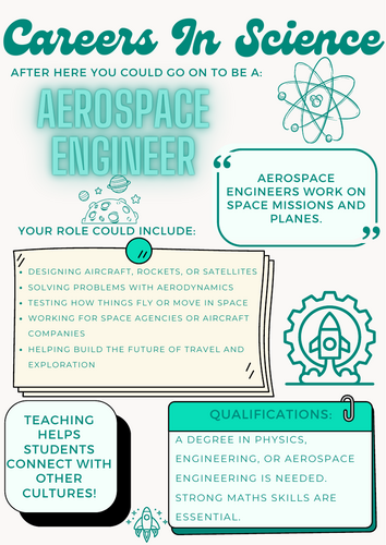 Careers in Science – Display Posters for Future Innovators