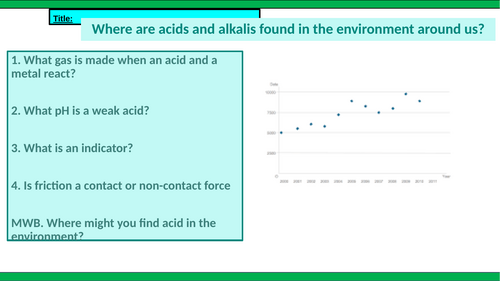 Science - Acids and Alkalis (unit for very low ability students)