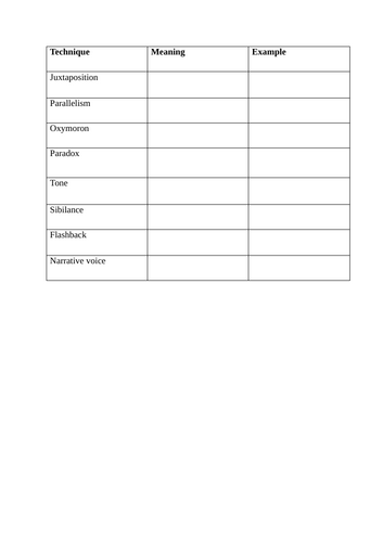 Advanced techniques activity