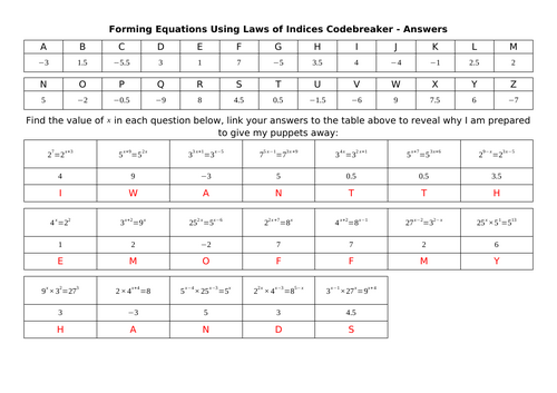 Forming and Solving Equations Using Laws of Indices Codebreaker