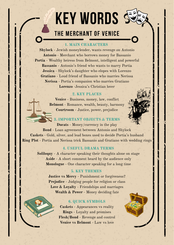 The Merchant of Venice - Junior Cycle English (Higher Level Revision Pack)