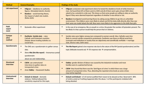 Research method examples booklet