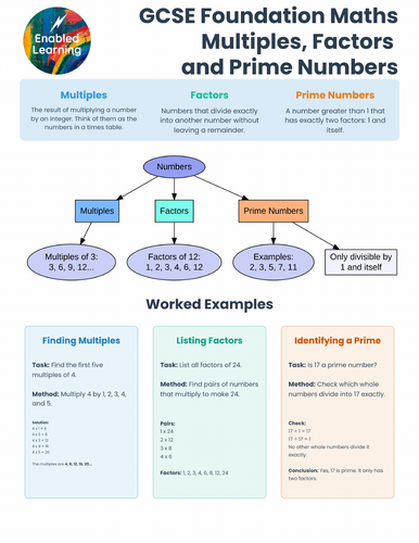 GCSE Foundation Maths Revision - Multiples, Factors and Prime Numbers