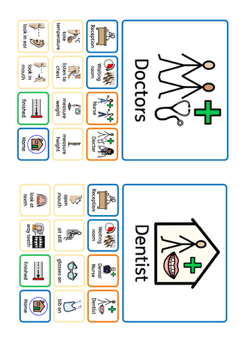 Dentist & Doctor visit communication support