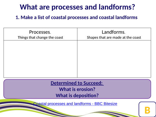 Coastal Landscape Lesson 3- Erosional Processes and Landforms