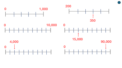 Number lines