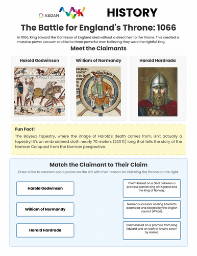 ASDAN History - Claims to the English Throne in 1066