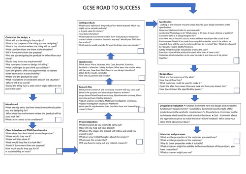 GCSE road to success