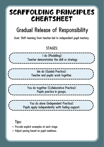 Scaffolding Principles Cheat Sheet