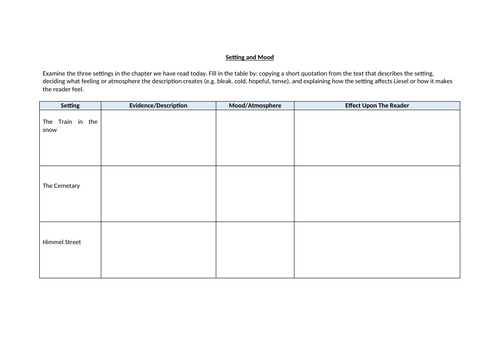 The Book Thief - Setting and Mood Worksheet