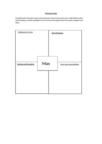 The Book Thief - Empathy Map Worksheet (Max)