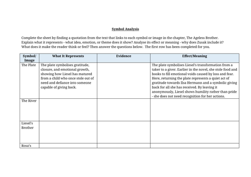 The Book Thief - Symbol Analysis Worksheet
