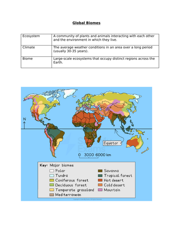 A-Level Geography Resource Pack: Global Biomes