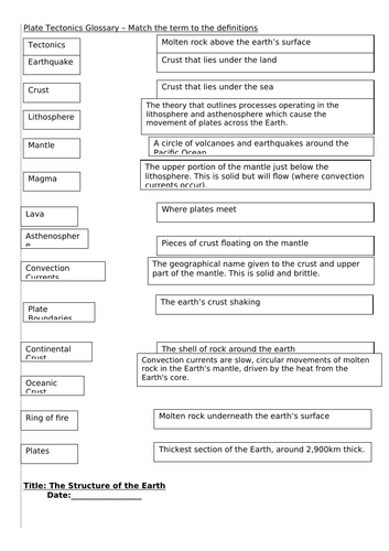 A-Level Geography Resource Pack: Plate Tectonics