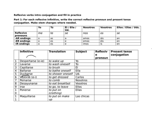Reflexive verbs intro conjugation and fill in practice