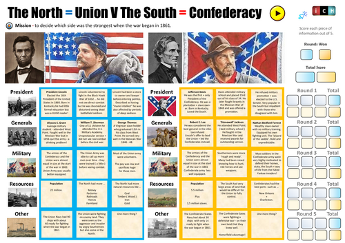 The American Civil War - Comparing Union and Confederate Armies.