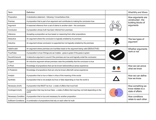 AQA Philosophy Knowledge Organiser for Keywords