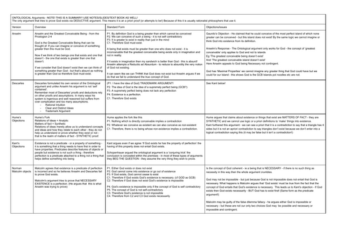 Ontological Argument Overview Sheet