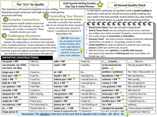 GCSE Spanish Writing: Tips & Useful Phrases