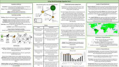 AQA GCSE Geography The Living World Revision Booklet