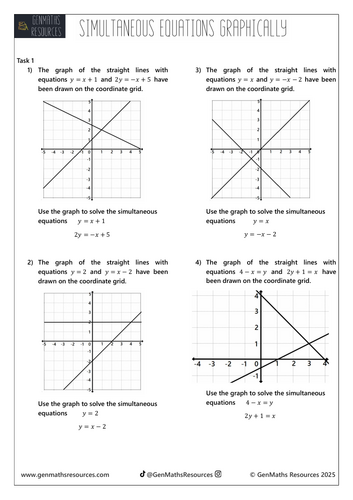 Linear Simultaneous Equations Graphically - Maths Foundation GCSE Worksheet