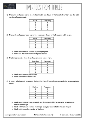 Averages from a Table - Maths Foundation GCSE Worksheet