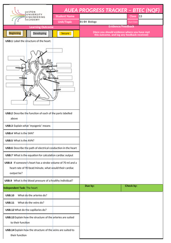 BTEC Science Unit 5 Knowledge Organisers Subject: Biology  Age ran
