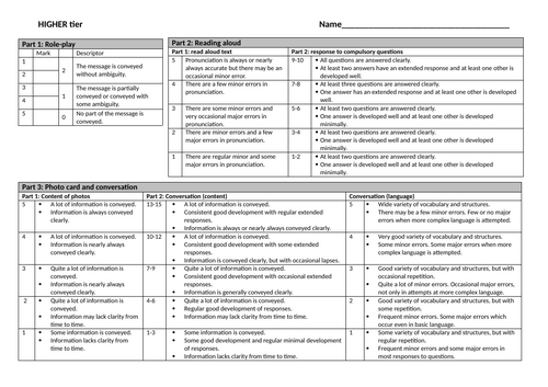 AQA MFL GCSE Speaking mark sheet