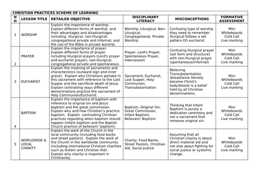 CHRISTIAN PRACTICES SCHEME OF LEARNING