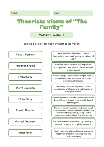 Theorists Family Match-Up Activity – Understanding Sociological Views of the Family