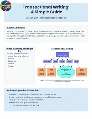 WJEC EDUQAS GCSE English Language - Technical Writing Booklet
