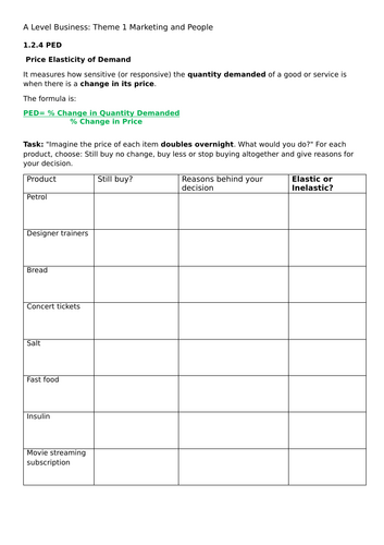 A Level Business Theme 1: 1.2.4 PED