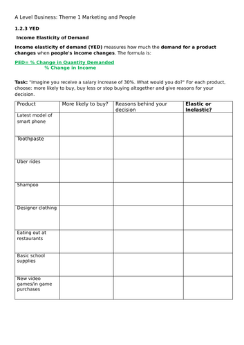 A Level Business Theme 1: 1.2.5 YED