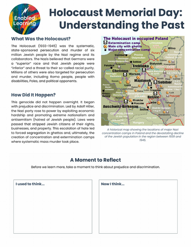 Year 7-9 History - Understanding the Holocaust