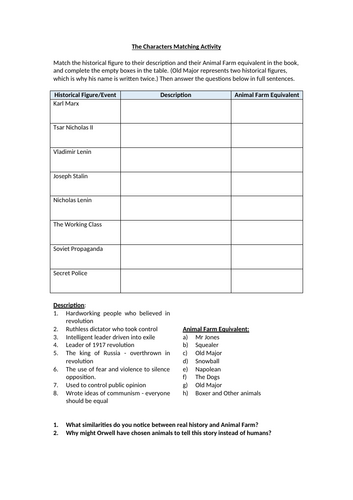 Animal Farm - Characters Worksheet