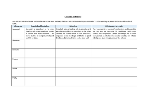 Animal Farm - Character and Power Worksheet