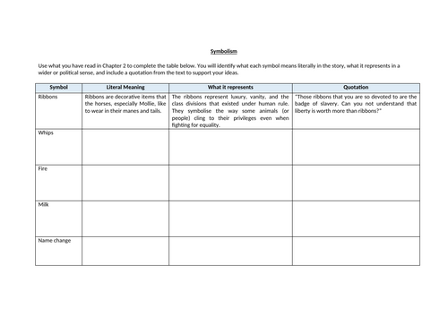 Animal Farm - Symbolism Worksheet