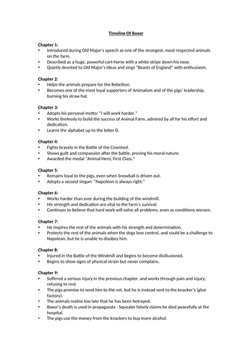 Animal Farm - Timeline Of Boxer
