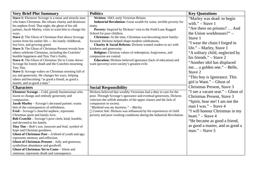 Context Knowledge Organisers