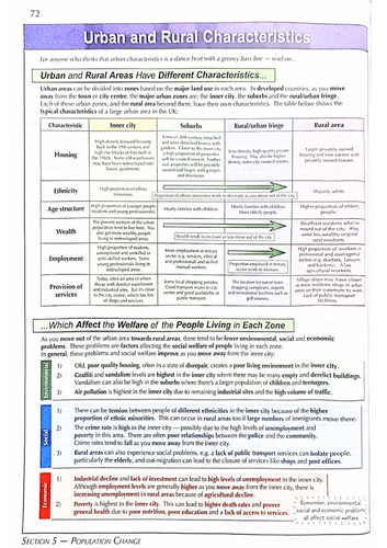 Urban and rural characteristics reading and questions