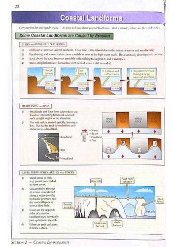 Coastal Landforms Reading and Questions
