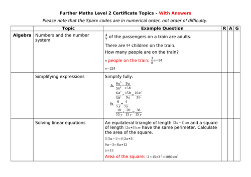 AQA Further Maths Level 2 Certificate Topic List