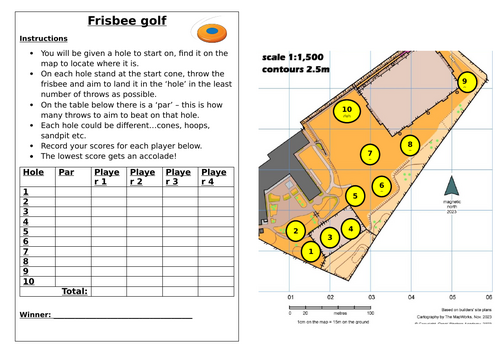 Frisbee golf resource card