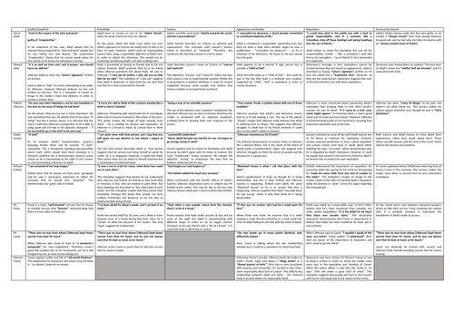 Jekyll and Hyde Quotation/Analysis Grid