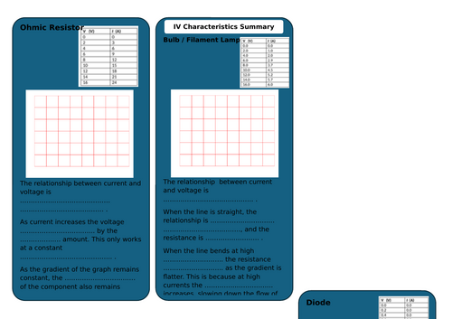 I/V Characteristics Summary KS4 Physics